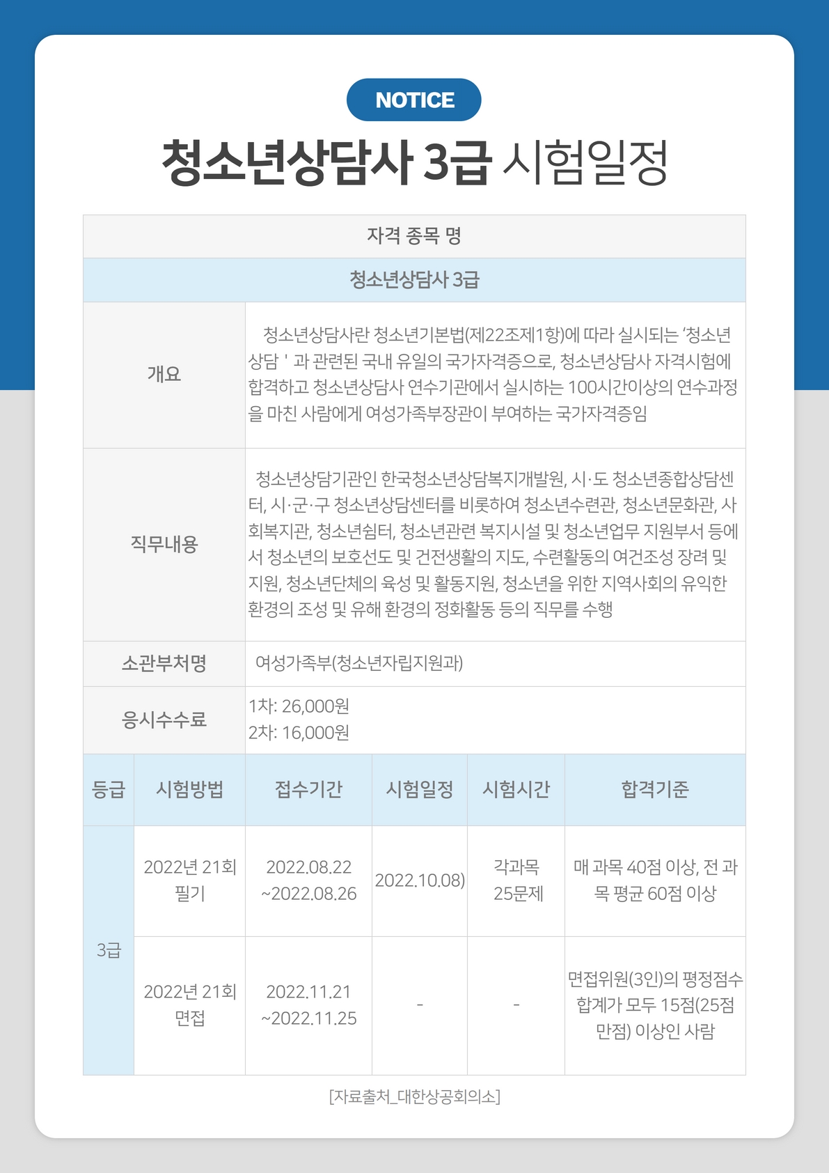 청소년상담사3급 1