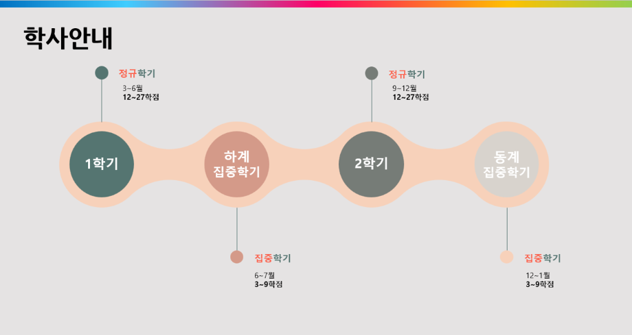 2024-1학기 온라인평생교육학과 신·편입생 오리엔테이션(3).png