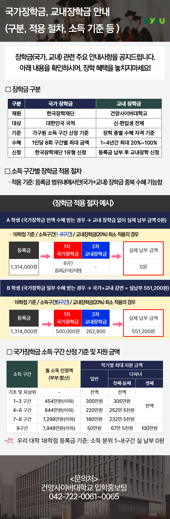 국가 및 교내장학금 이해를 돕기 위한 안내