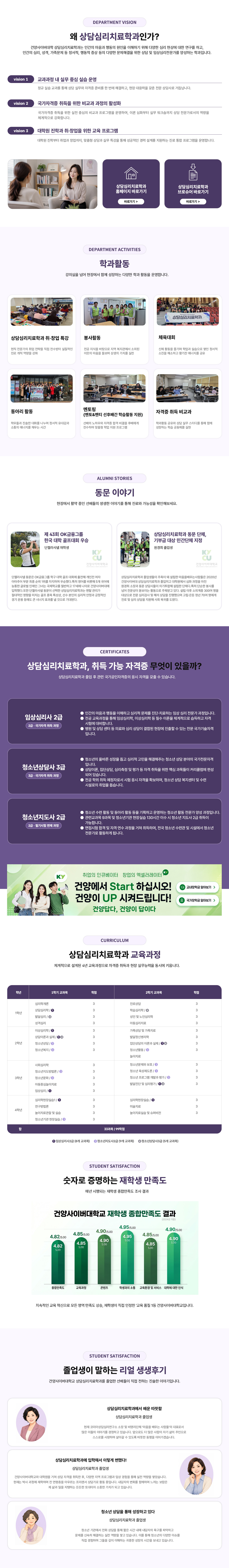 상담심리치료학과 소개